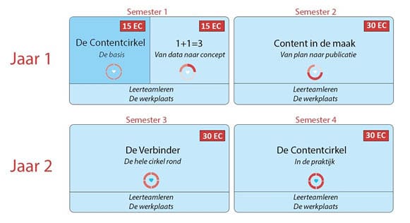 inline Rectangle